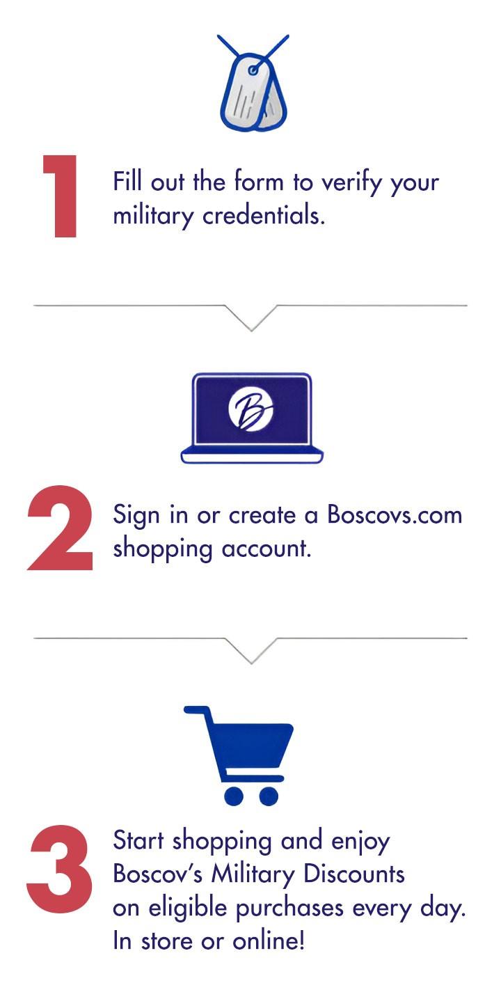Steps to For Military Discount